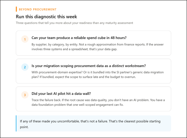 Procurement's AI readiness gap: A data problem disguised as a tech problem 4 AI gap 4
