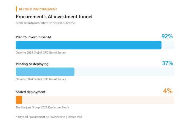 The hidden cost of dirty procurement data 1 HCDPD 1