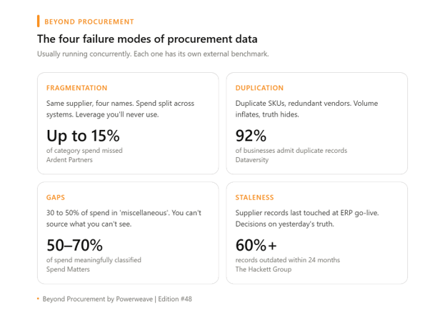 The hidden cost of dirty procurement data 3 HCDPD 3