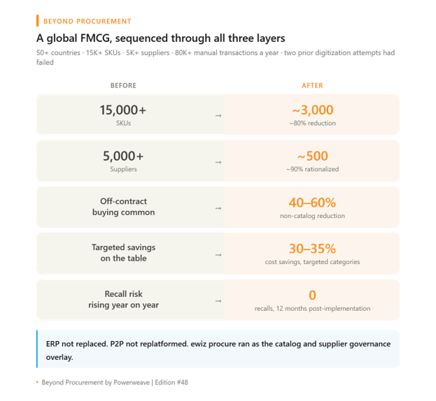 The hidden cost of dirty procurement data 5 HCDPD 5
