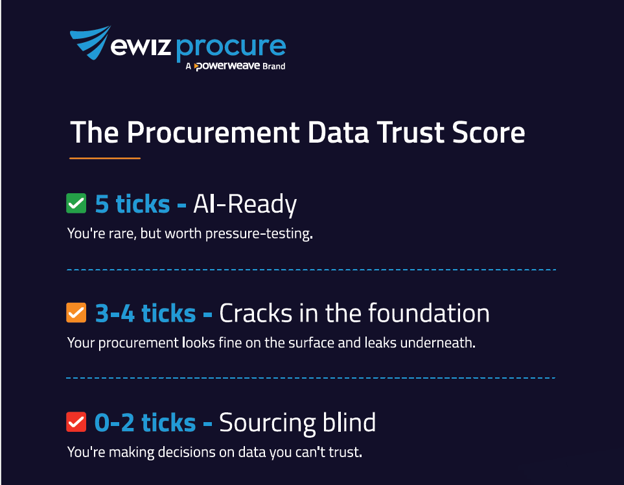 How much CPOs really trust their master data (Insights from 23 procurement leaders) 2 2