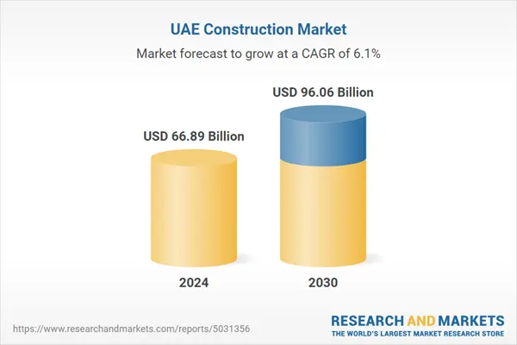eTendering for GCC construction: Why Excel-and-Email tendering can't scale with the region's project pipeline 1 23 1