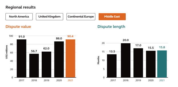 eTendering for GCC construction: Why Excel-and-Email tendering can't scale with the region's project pipeline 2 23 2