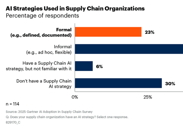 Why AI adoption fails in procurement: The 3 levels that actually fix it 1 25 1