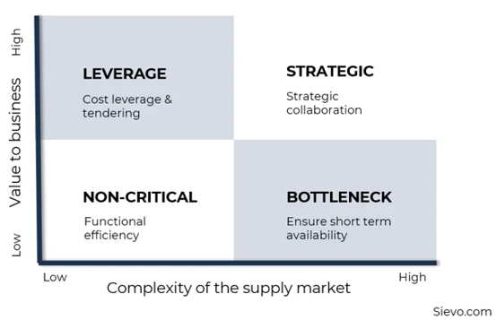 Continuous Supplier Risk Monitoring: Why the Annual Review Can't Protect You in 2026 2 31.1