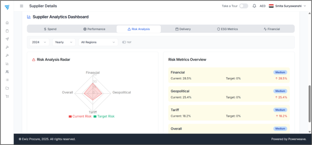 AI supplier evaluation in procurement: from faster scoring to audit-proof decisions 3 36 3
