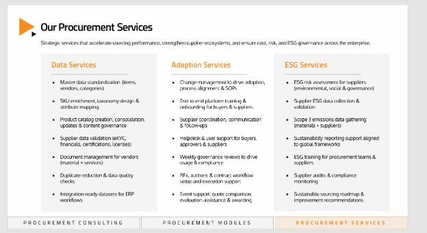 What causes low procurement platform adoption and how managed services fix it 1 41.1