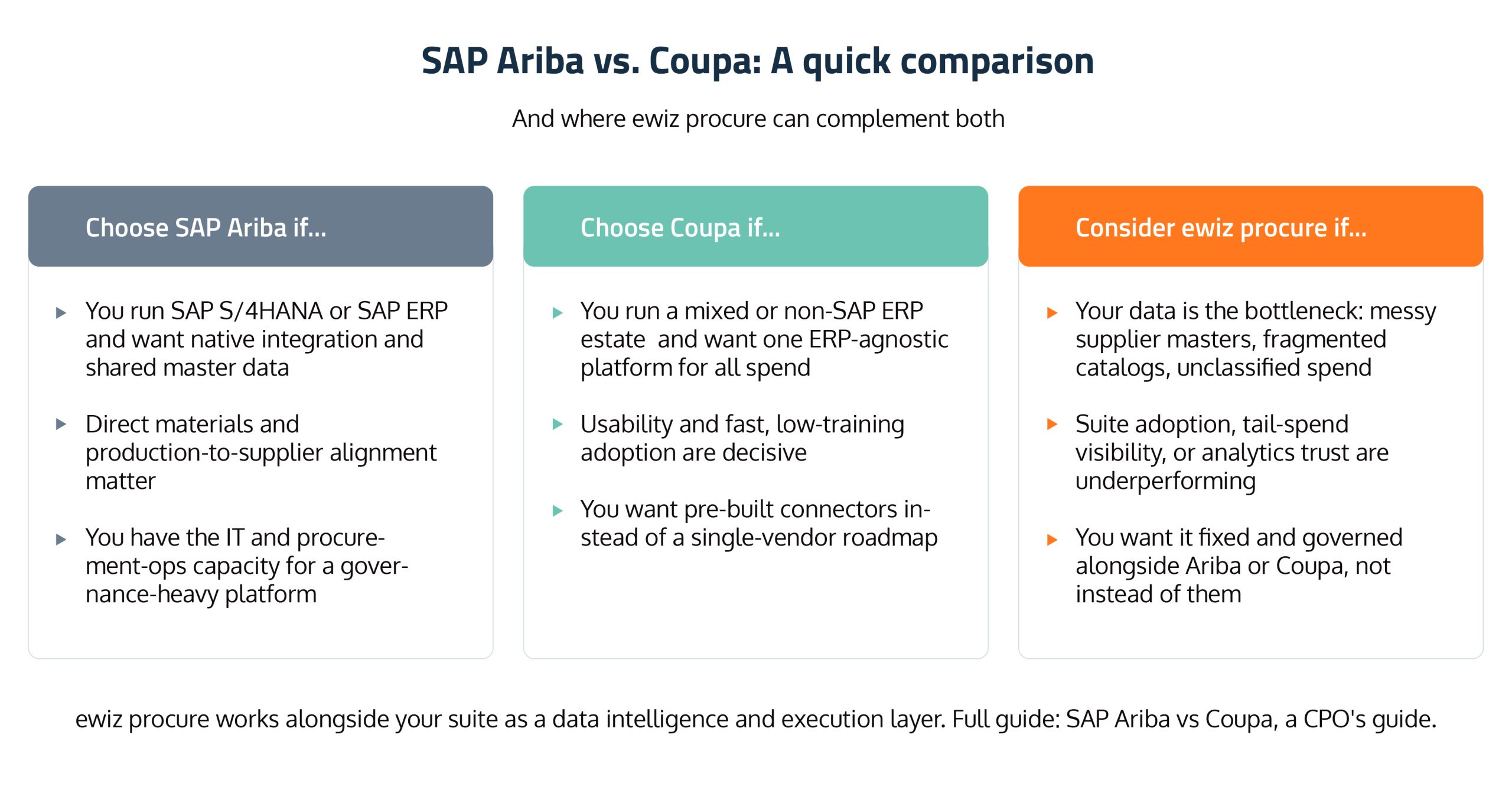 SAP Ariba vs Coupa: A CPO's guide to choosing the right procurement platform in 2026 1 SAP Aiba core module 01 scaled