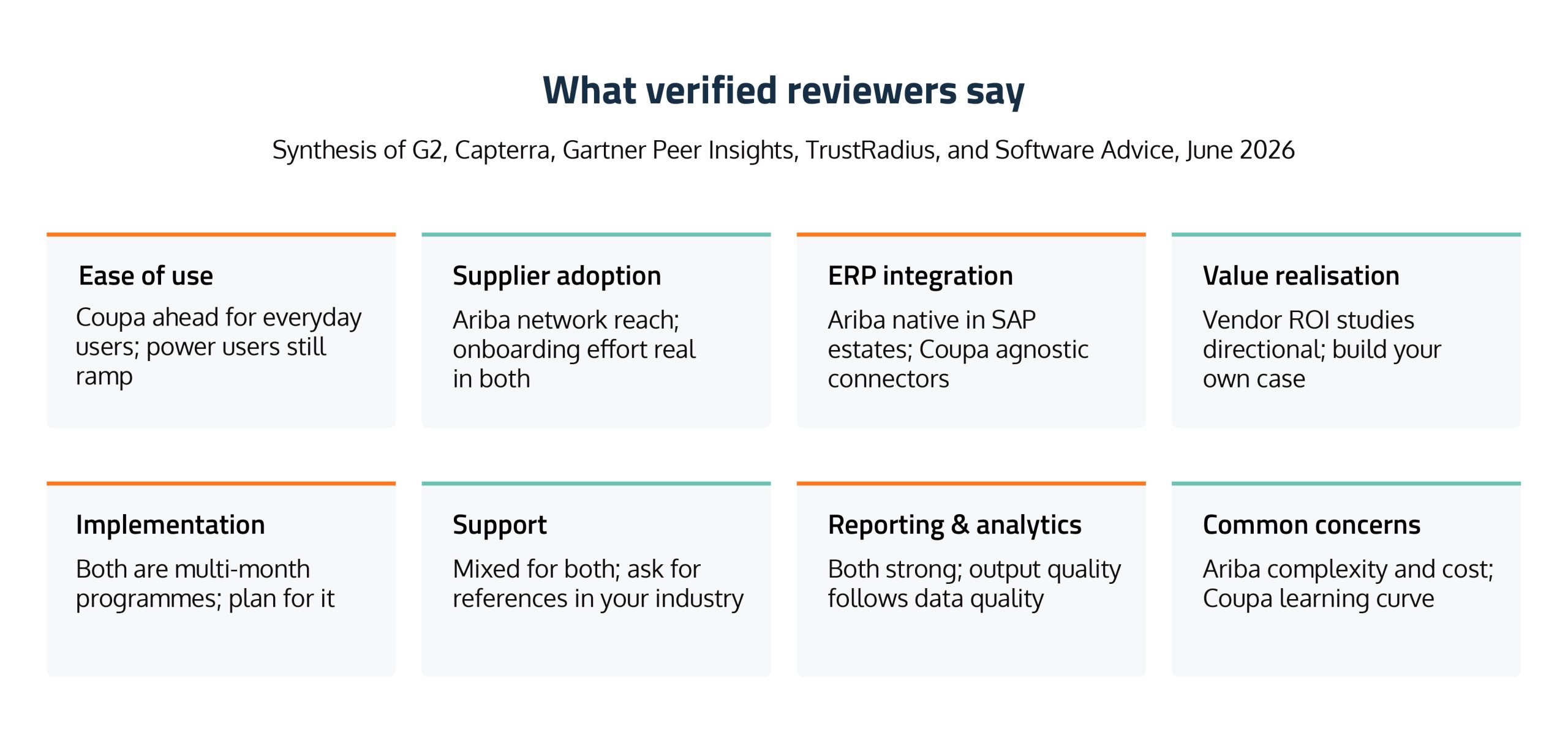 SAP Ariba vs Coupa: A CPO's guide to choosing the right procurement platform in 2026 7 SAP Aiba core module 05 scaled
