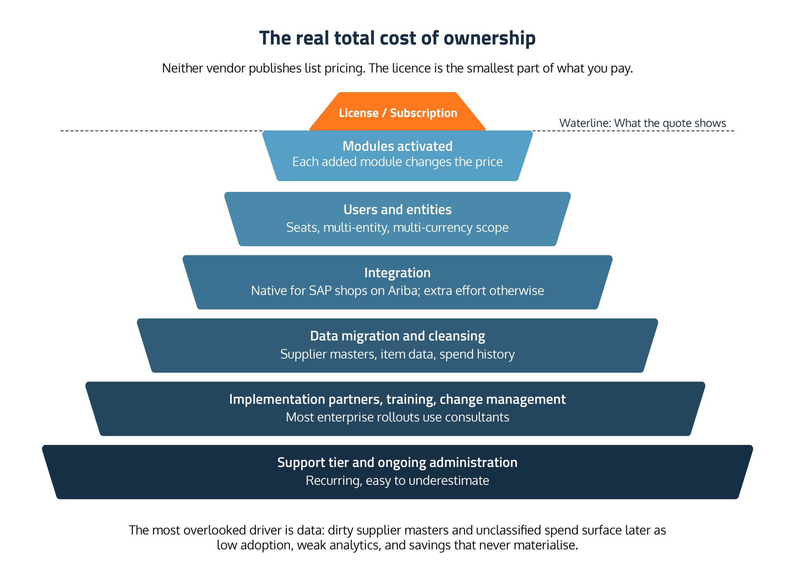 SAP Ariba vs Coupa: A CPO's guide to choosing the right procurement platform in 2026 8 SAP Aiba core module 06 scaled