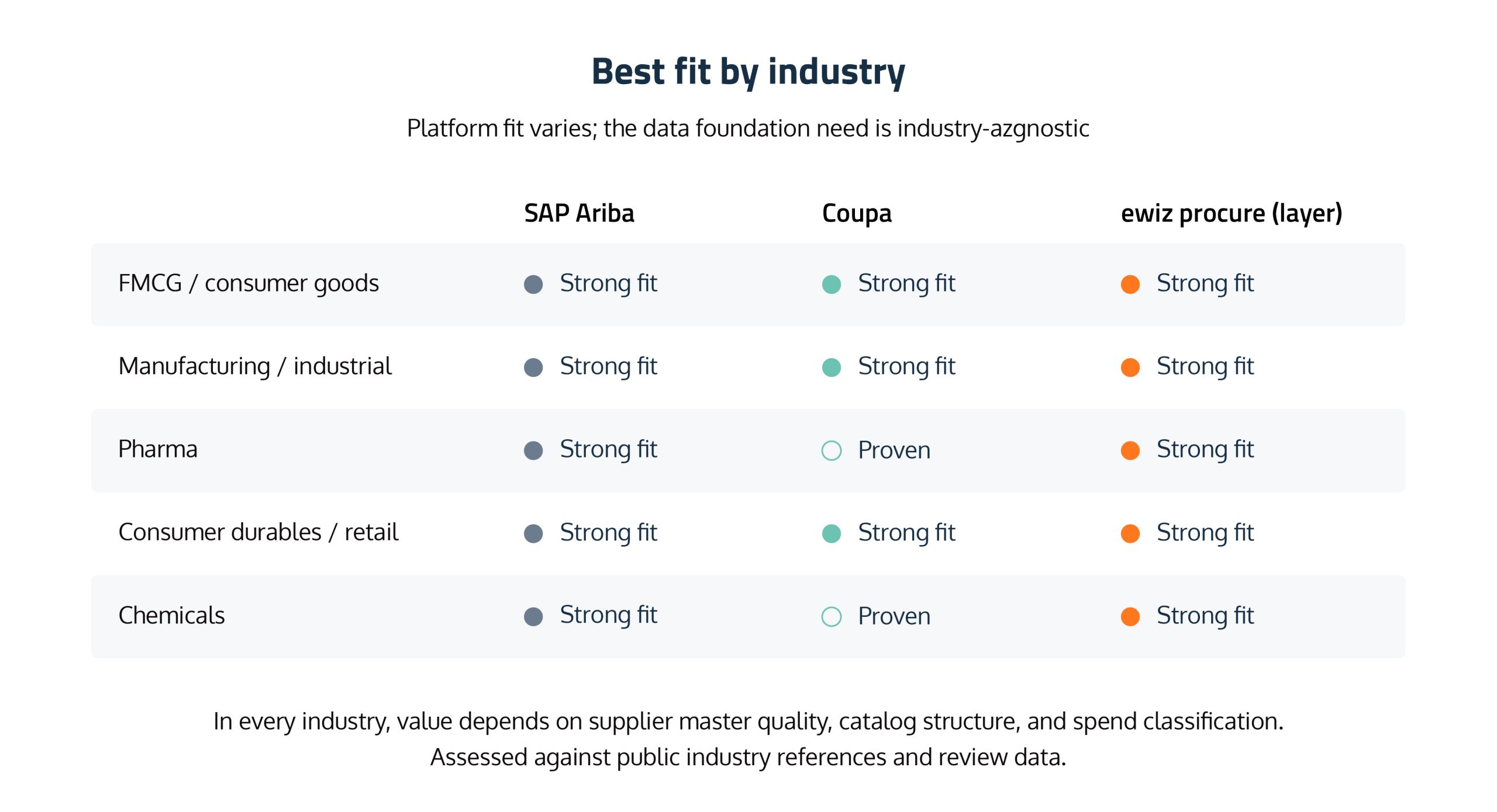 SAP Ariba vs Coupa: A CPO's guide to choosing the right procurement platform in 2026 9 SAP Aiba core module 07 scaled
