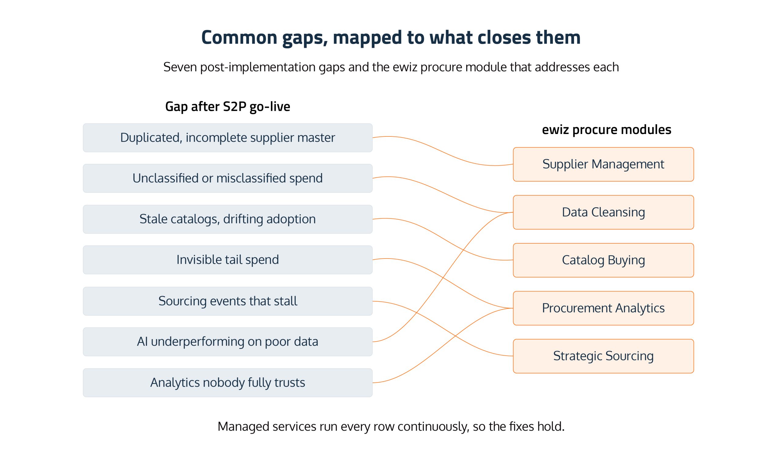 SAP Ariba vs Coupa: A CPO's guide to choosing the right procurement platform in 2026 10 SAP Aiba core module 08 scaled