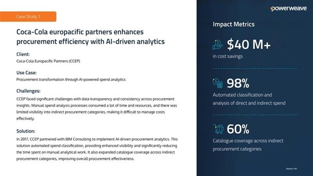How to build real-time procurement analytics that actually drive ROI 2 10 2