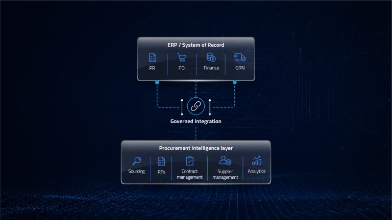 Beyond the ERP: How CPOs can modernize sourcing without replacing it